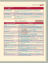 Indian Art and Culture Courseware, 6e by Nitin Singhania (IAS) for UPSC CSE 2026 | 400+ Solved Previous Years’ Questions (2013–2025) | 500+ CBT-based Practice Questions | 50+ Author Videos - Retail Maharaj