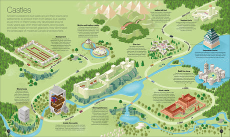 Smithsonian: Timelines of Everything - Retail Maharaj