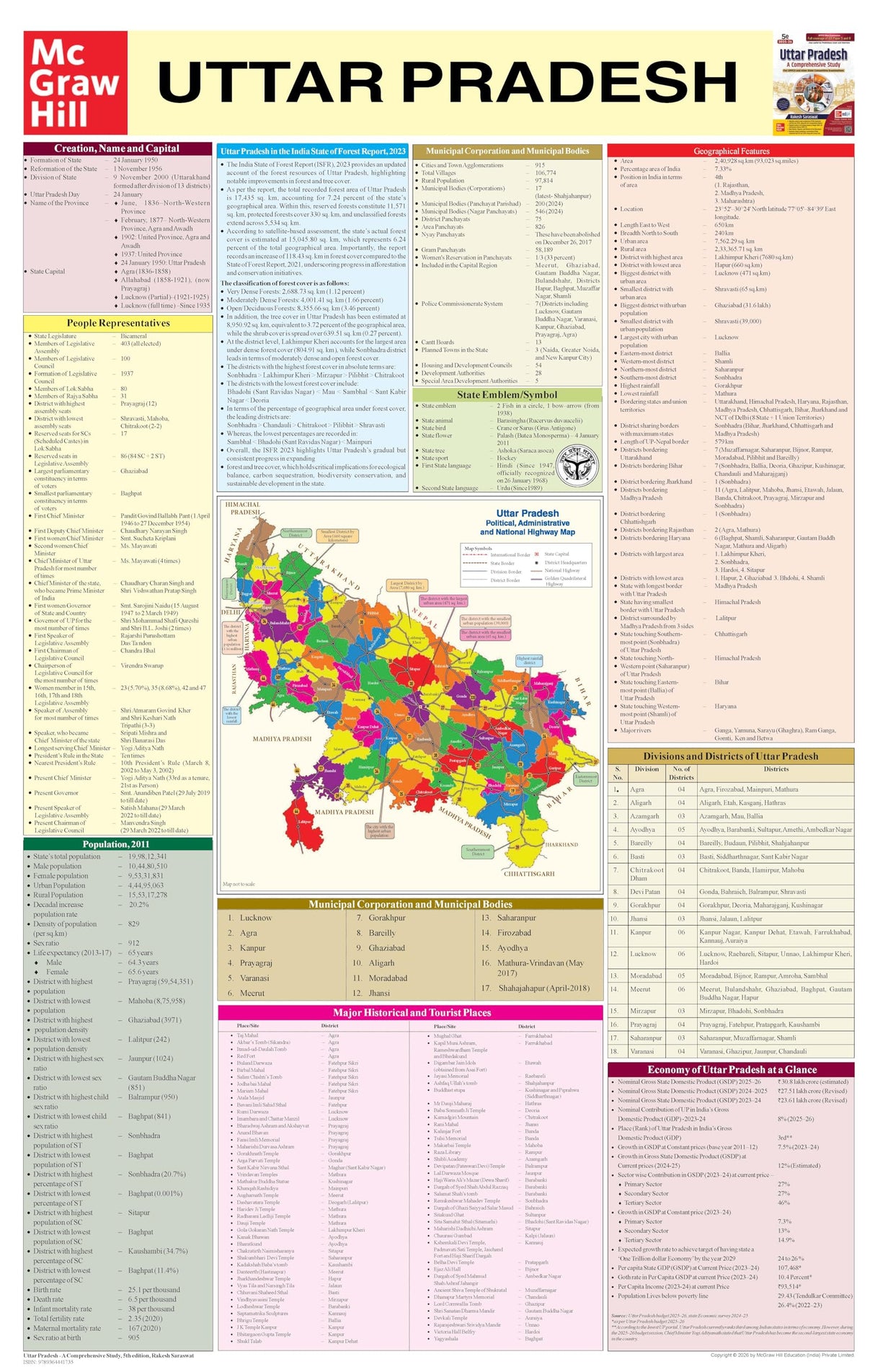 Uttar Pradesh General Studies, 5e for UPPCS Mains Paper 5 & 6- UP Special Comprehensive Study | Previous Years’ Questions (PYQs) | Colourful Pluck-out Chart | RO/ARO (Review Officer) | UP GK - Retail Maharaj