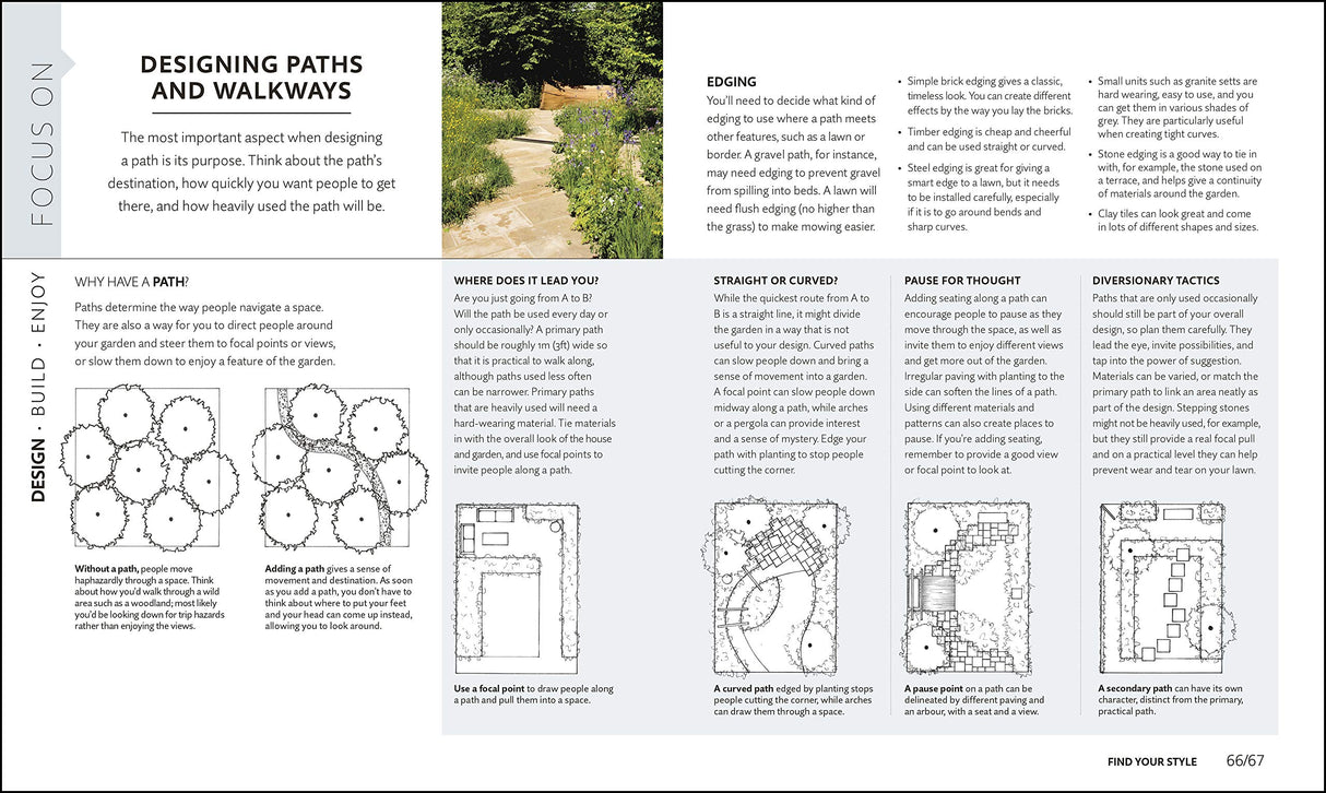 RHS How to Create your Garden - Retail Maharaj