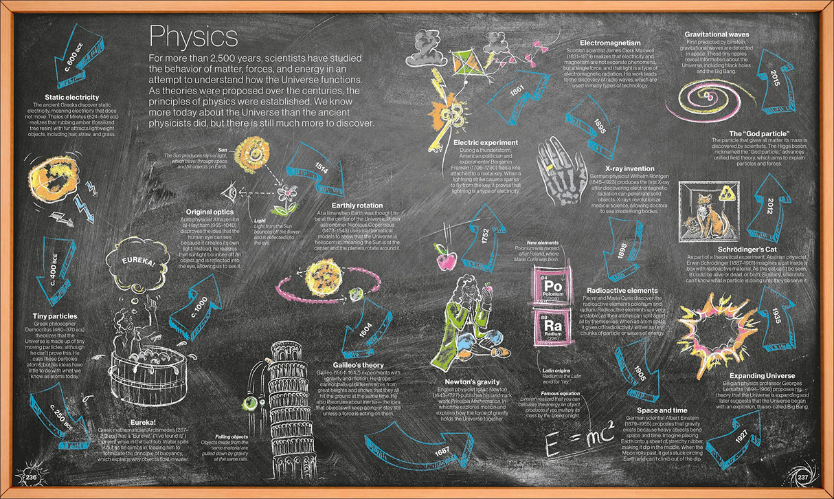 Smithsonian: Timelines of Everything - Retail Maharaj