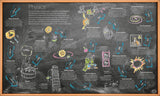 Smithsonian: Timelines of Everything - Retail Maharaj