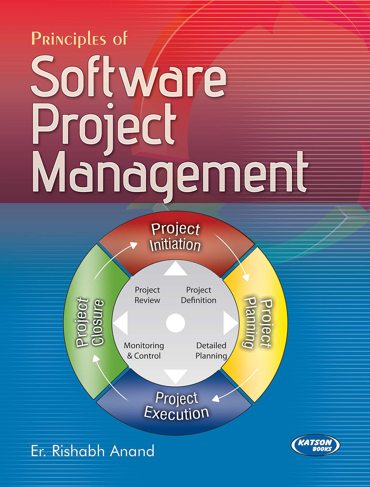 Principles of Software Project Management - Retail Maharaj