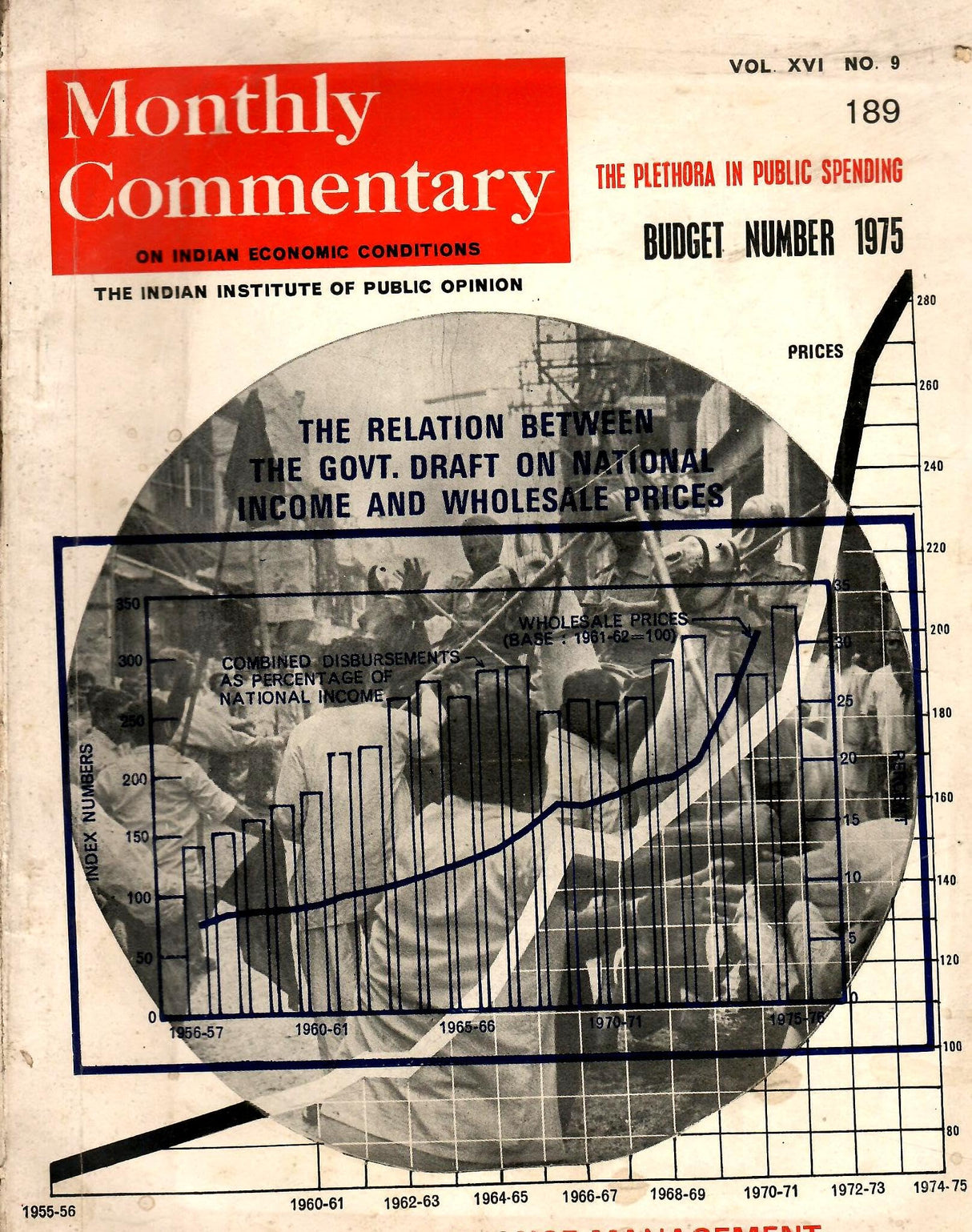The Relation Between The Govt. Draft On National Income And Wholesale Prices Of Monthly Commentary - Vol. XVI , No. 9 , Year 1975
