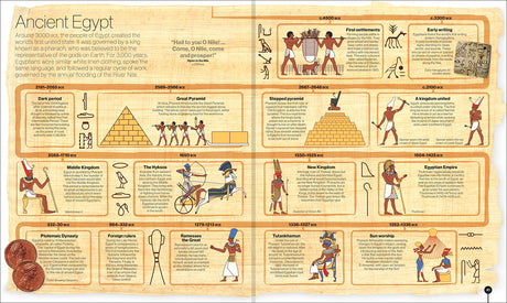 Smithsonian: Timelines of Everything - Retail Maharaj