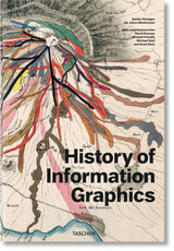 History of Information Graphics - Retail Maharaj