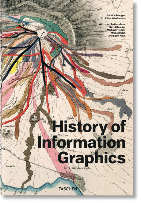 History of Information Graphics - Retail Maharaj