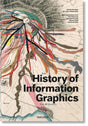 History of Information Graphics - Retail Maharaj