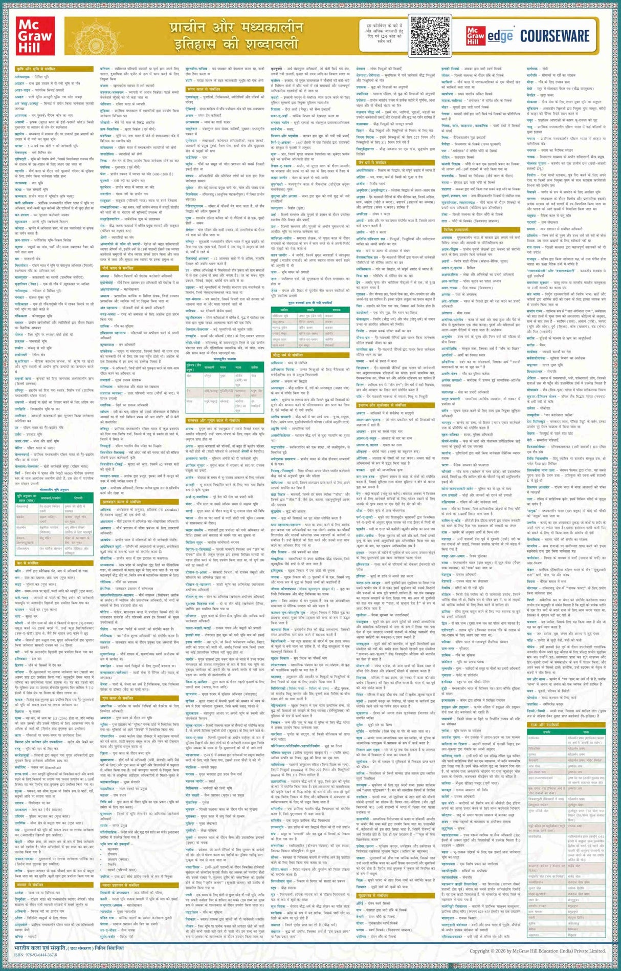 Bhartiya Kala Evam Sanskriti, 6e for UPSC 2026 | Indian Art and Culture (Hindi) | Colourful book | 400+ Solved PYQs (2013-2025) | 500+ Practice Questions | 50+ Author Videos - Retail Maharaj