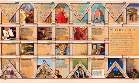 Smithsonian: Timelines of Everything - Retail Maharaj
