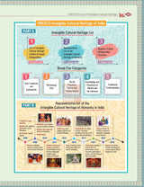 Indian Art and Culture Courseware, 6e by Nitin Singhania (IAS) for UPSC CSE 2026 | 400+ Solved Previous Years’ Questions (2013–2025) | 500+ CBT-based Practice Questions | 50+ Author Videos - Retail Maharaj