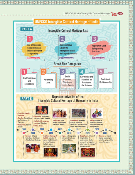 Indian Art and Culture Courseware, 6e by Nitin Singhania (IAS) for UPSC CSE 2026 | 400+ Solved Previous Years’ Questions (2013–2025) | 500+ CBT-based Practice Questions | 50+ Author Videos - Retail Maharaj