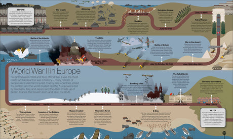 Smithsonian: Timelines of Everything - Retail Maharaj