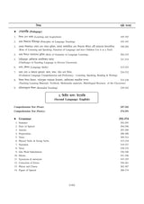 Upper Primary TET Guide by Lila Roy | 7500+ MCQs, Chapter-wise Study Materials & Solved Papers | Subjects: Bengali, English, Child Development & Pedagogy | For WBTET & CTET Prep (Bengali Version) - Retail Maharaj
