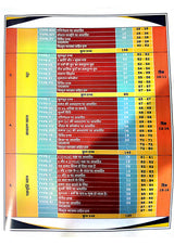Railway Ganit - 2nd Edition | 4000+ MCQs for RRB Exams (NTPC, RPF, ALP, JE, Group D) | Chapter-wise, Type-wise & Level-wise Tests | Short Tricks & Smart Approach | Hindi Medium | RRB Previous Year Questions (2018 - Present) - Retail Maharaj