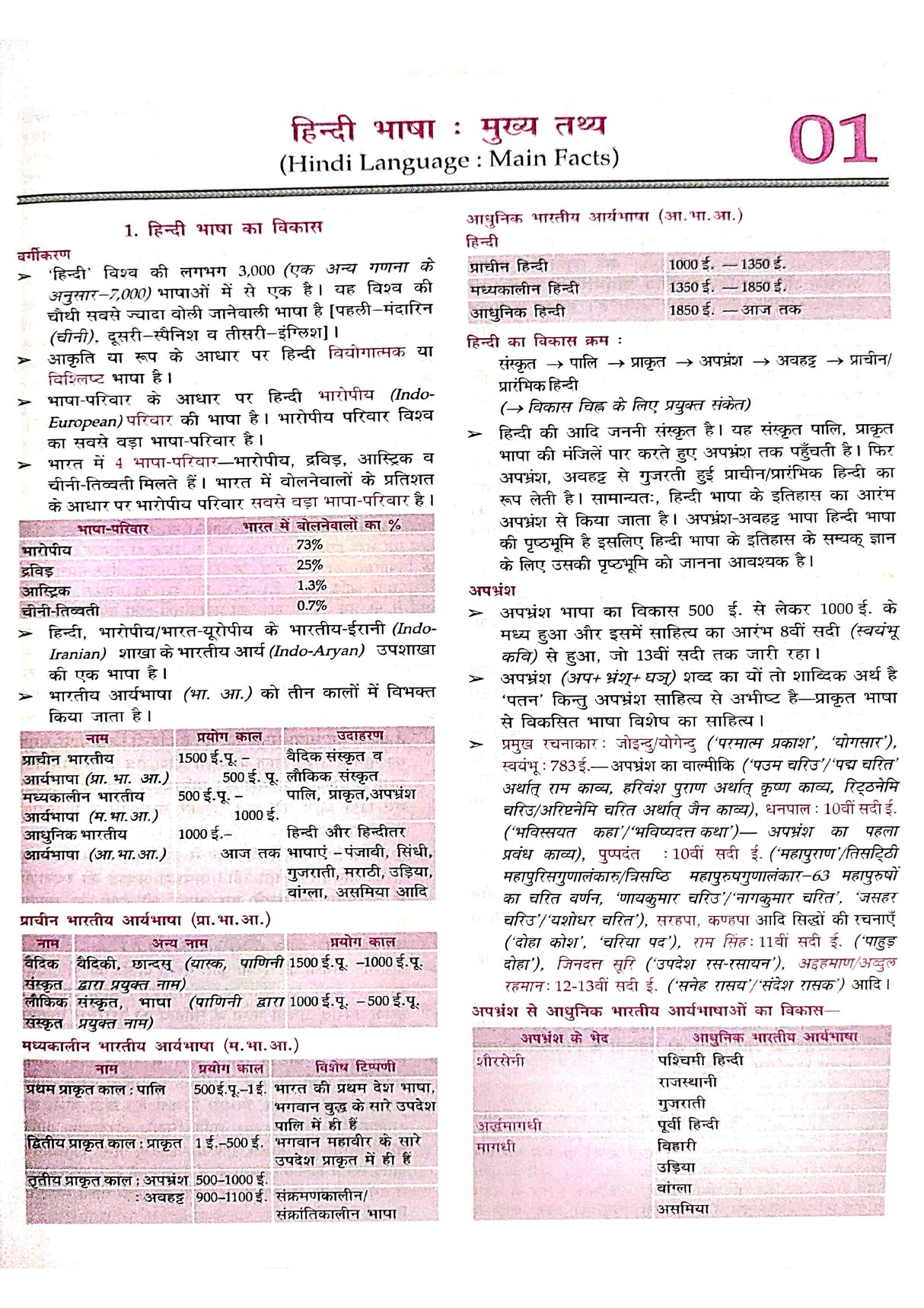 Lucent Samanya Hindi Book 2025 - 15th Edition | Original & Updated with New Contents for Govt. Exams 2025-26 | ORIGINAL Book with QR Code on Hologram for Online Resources | Essential for Competitive Exams Preparation (Hindi Version) - Retail Maharaj