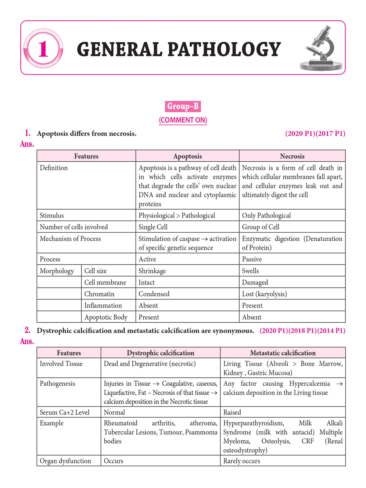 Make Medical Easy PATHOLOGY (English version) 5th Edition