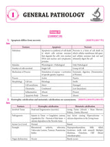 Make Medical Easy PATHOLOGY (English version) 5th Edition