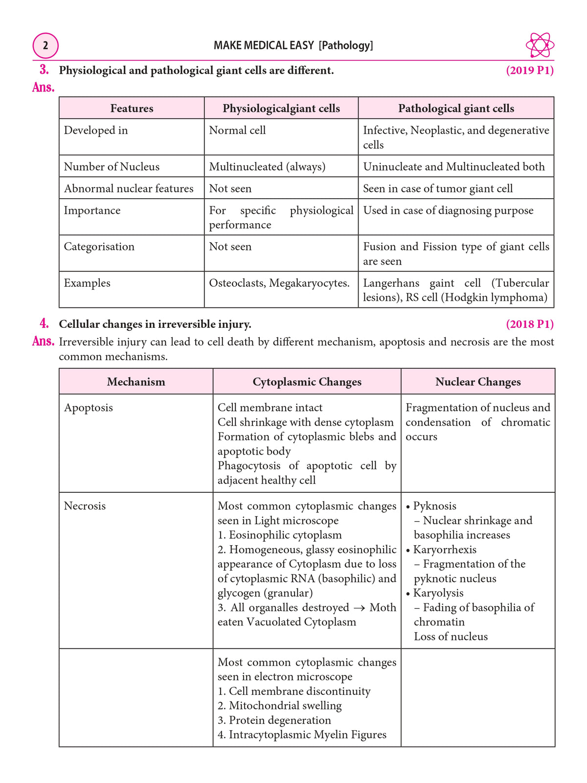 Make Medical Easy PATHOLOGY (English version) 5th Edition