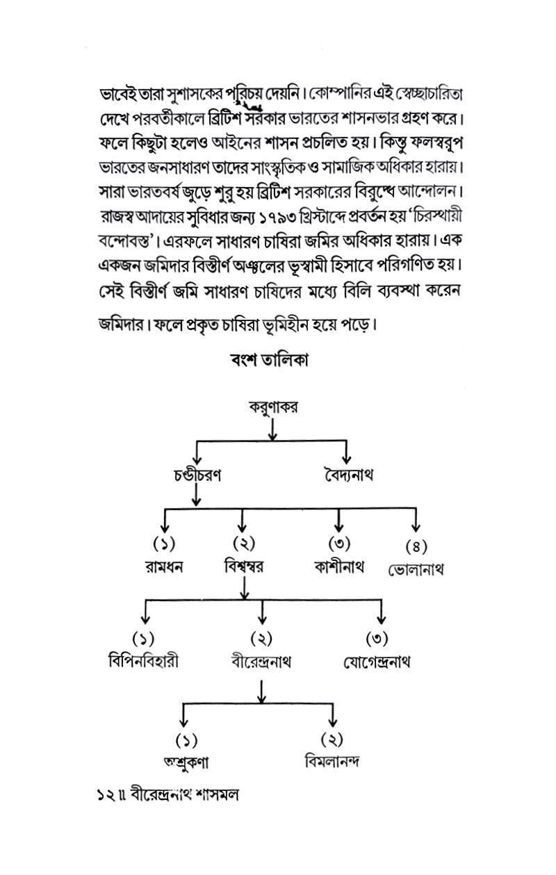 Birendra Nath Sasmal - Retail Maharaj