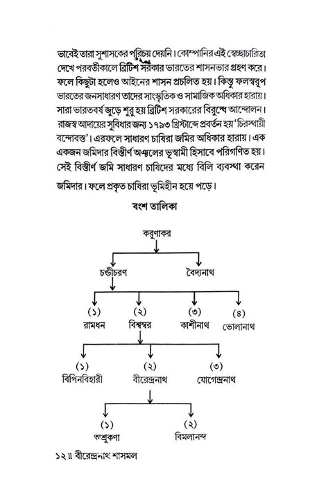 Birendra Nath Sasmal - Retail Maharaj