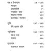 Abonindronath Tagore Kishor Rachana Samogro vol 1 (Bengali Version) - Retail Maharaj