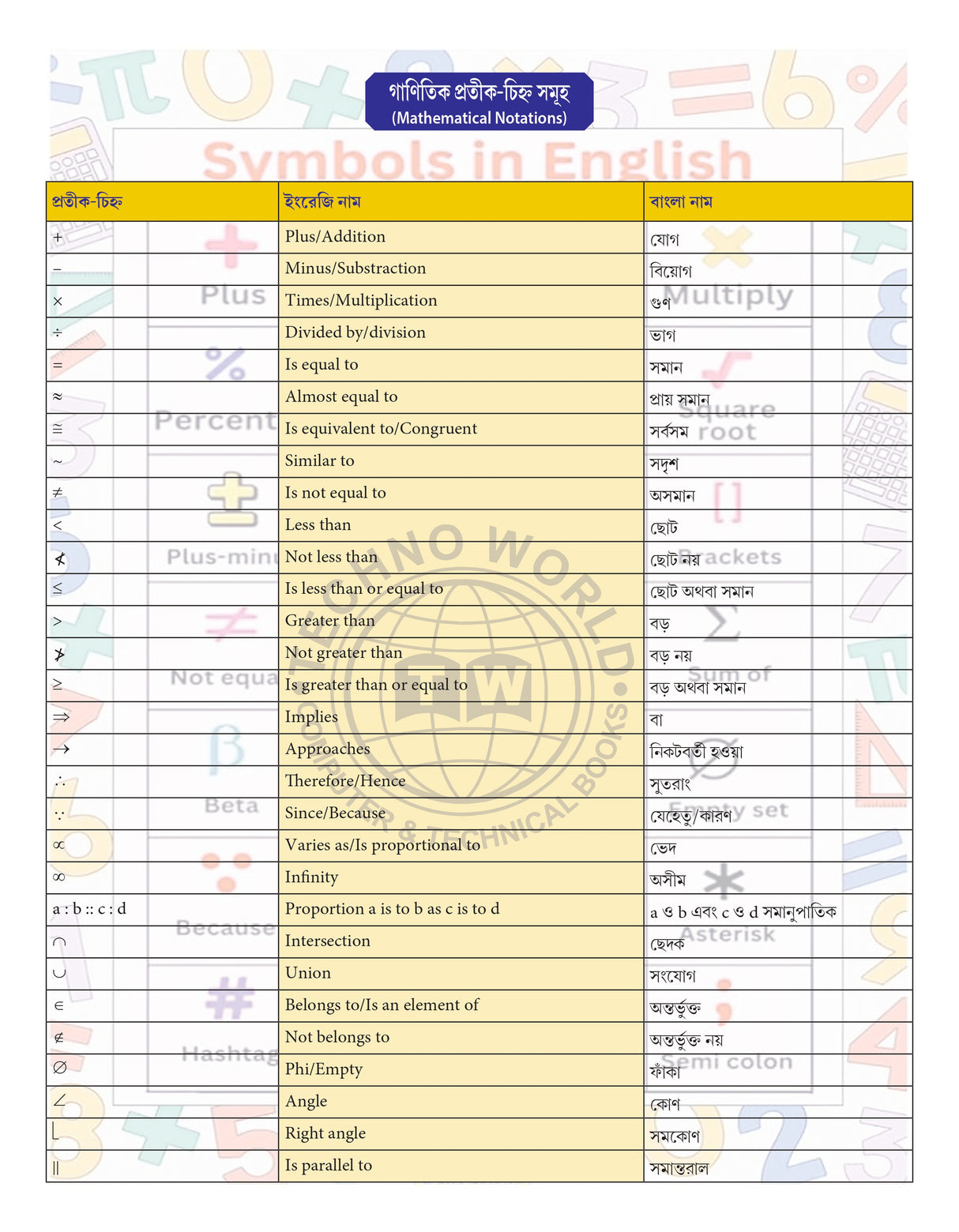 Competitive Mathematics (Bengali Version) - Retail Maharaj