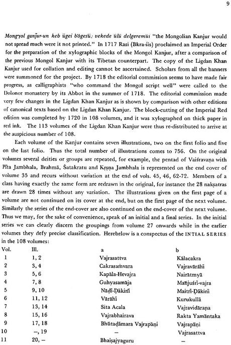 Buddhist Iconography (Compact Edition) - Retail Maharaj