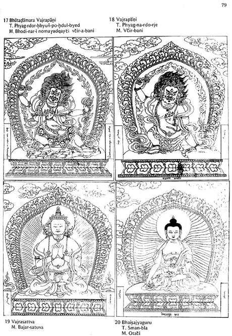 Buddhist Iconography (Compact Edition) - Retail Maharaj