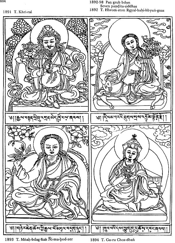 Buddhist Iconography (Compact Edition) - Retail Maharaj