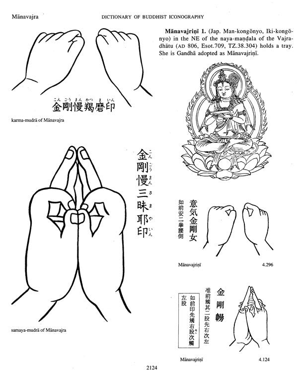 Dictionary of Buddhist Iconography: Volume-7 (Ma.bdud - Manjushiri) - Retail Maharaj
