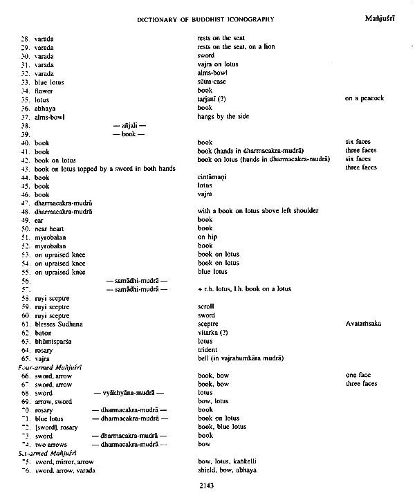 Dictionary of Buddhist Iconography: Volume-8 (Manjusri - Nyoze-en) - Retail Maharaj