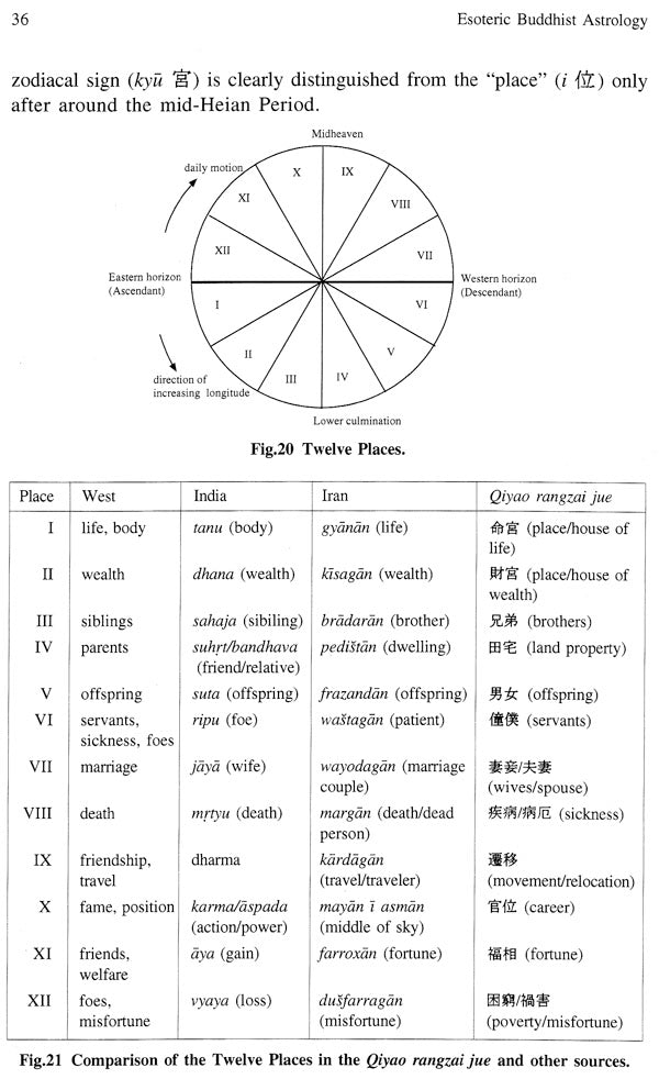 Esoteric Buddhist Astrology: Japanese Sukuyodo and Indian Astrology - Retail Maharaj
