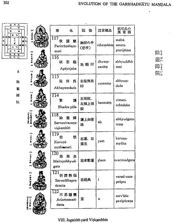 Evolution of The Garbhadhatu Mandala - Retail Maharaj