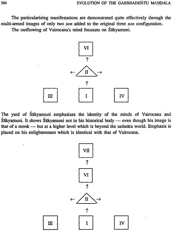 Evolution of The Garbhadhatu Mandala - Retail Maharaj