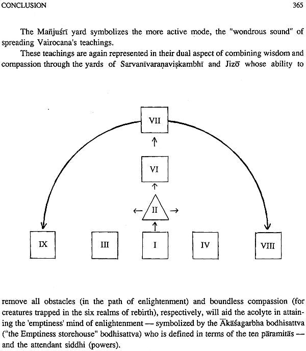 Evolution of The Garbhadhatu Mandala - Retail Maharaj