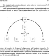 Evolution of The Garbhadhatu Mandala - Retail Maharaj