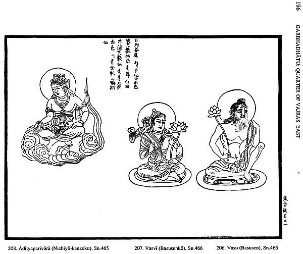 The Esoteric Iconography Of Japanese Mandalas - Retail Maharaj