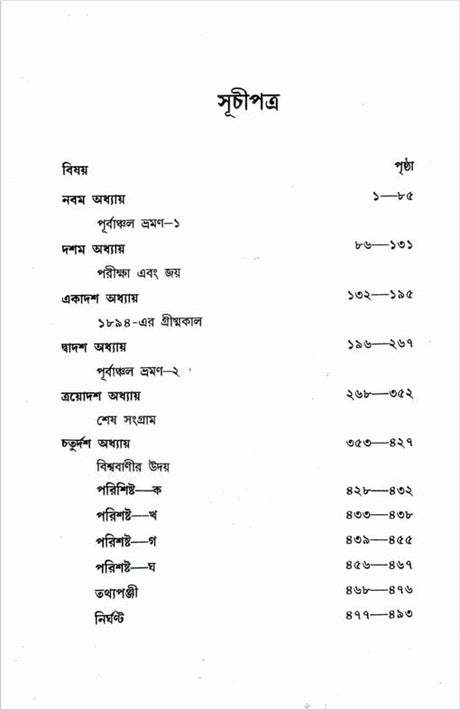 Paschatya Vivekananda (Vol.2) - Retail Maharaj