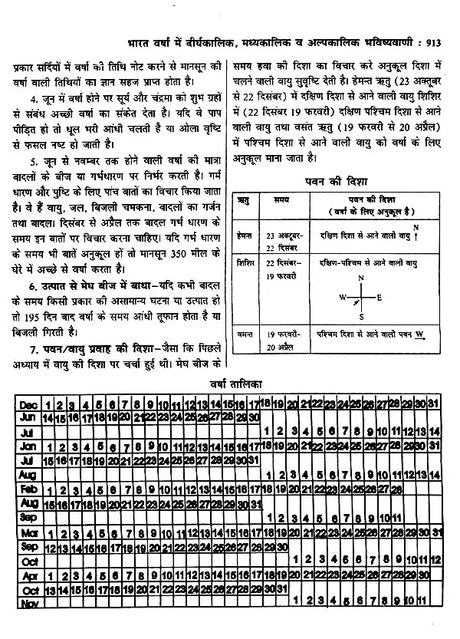 ज्योतिष सर्वस्व (आधुनिक समय में ज्योतिषीय विवेचना): Jyotish Sarvasva (Astrological Interpretation in Modern Times) - Retail Maharaj