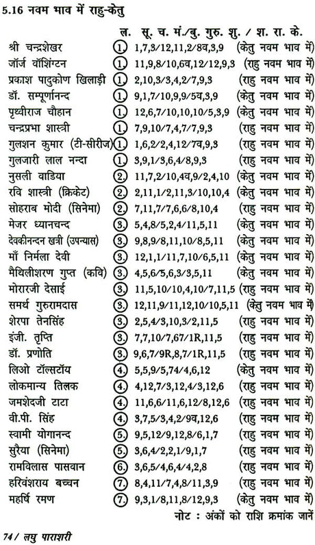 लघु पराशरी: Laghu Parashri - Retail Maharaj