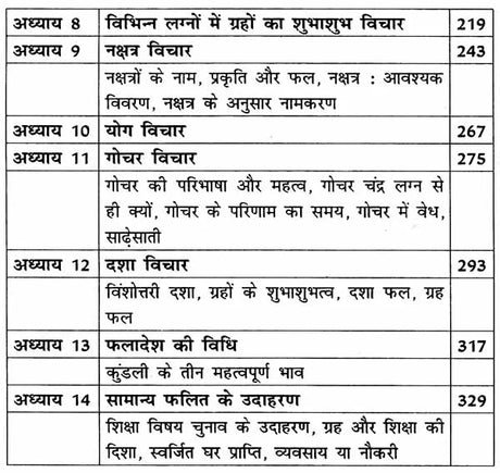 Prarambhik Phalit Jyotish [Hindi] By Dr. Manoj Kumar, Dr. Sushil Agarwal - Retail Maharaj
