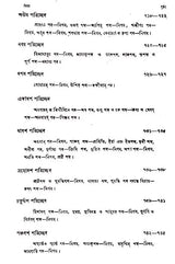 Yaska's Nirukta (Set of 3 Volumes in Bengali)