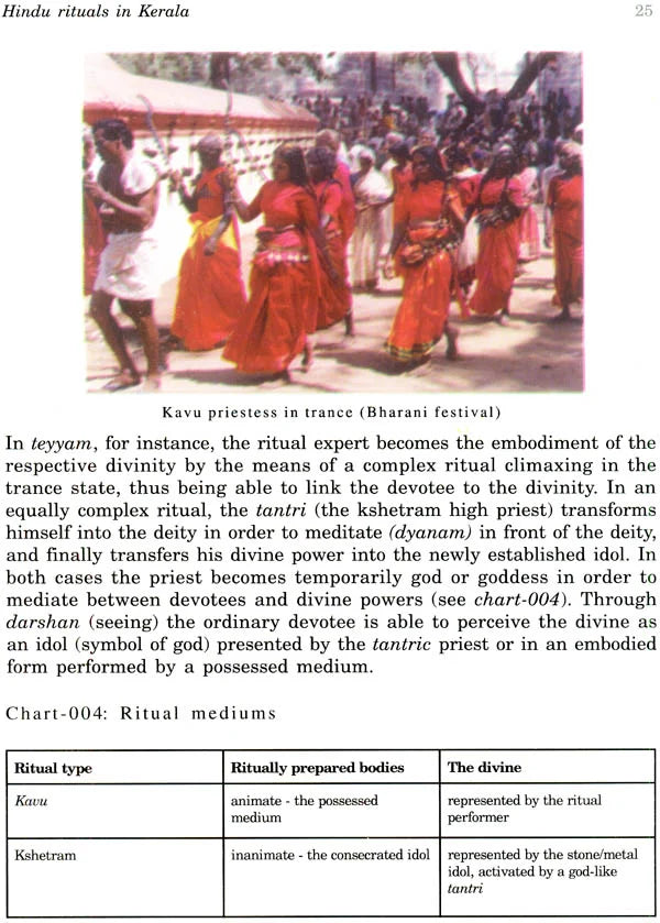 Ritual Music and Hindu Rituals of Kerala - Retail Maharaj