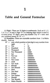 Vedic Mathematics - Retail Maharaj