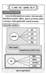 Advaita Vedanta Shastra Praveshini - Retail Maharaj