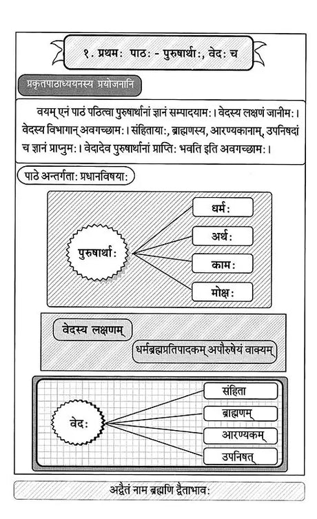 Advaita Vedanta Shastra Praveshini - Retail Maharaj
