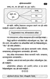 Advaita Vedanta Shastra Praveshini - Retail Maharaj