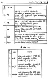 Nrisimha Deivajna Virachita Jataka Sara Deepa (Kannada) - Retail Maharaj