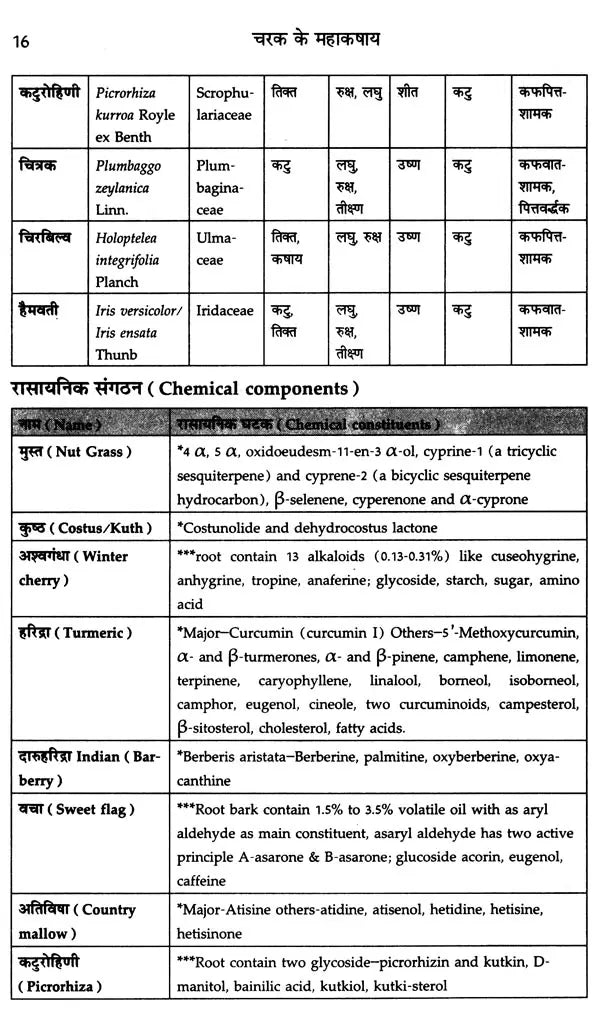 चरक के महाकषाय: Mahakashaya of Charak - Retail Maharaj